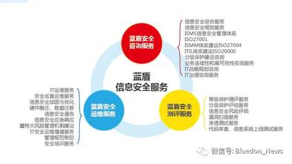 藍盾安全 以整體外包服務解決方案，構筑全方位信息安全新防線