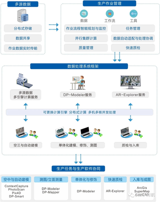 湖北省軟件行業(yè)協(xié)會 以信息技術咨詢服務賦能區(qū)域數(shù)字化轉型