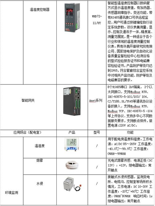 智慧管廊監(jiān)控與報警與消防管控一體化系統(tǒng)解決方案