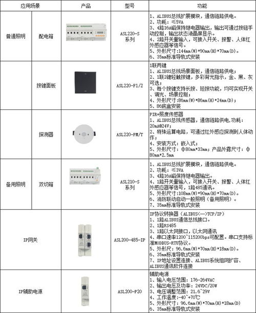 智慧融合，綠色守護(hù) 高校能耗與消防管控的節(jié)能減排新路徑