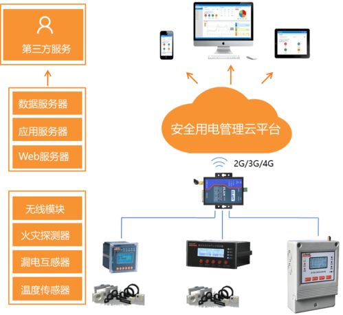 毫秒級(jí)滅弧破局電氣安全 安科瑞ASCP200系列與智慧消防平臺(tái)共筑高校宿舍新防線